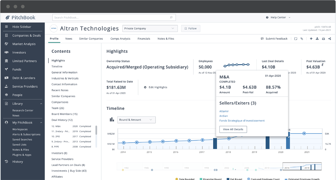 PitchBook company profile showing Altran Technologies’ financing timeline, with highlights of April 2020 M&A deal.