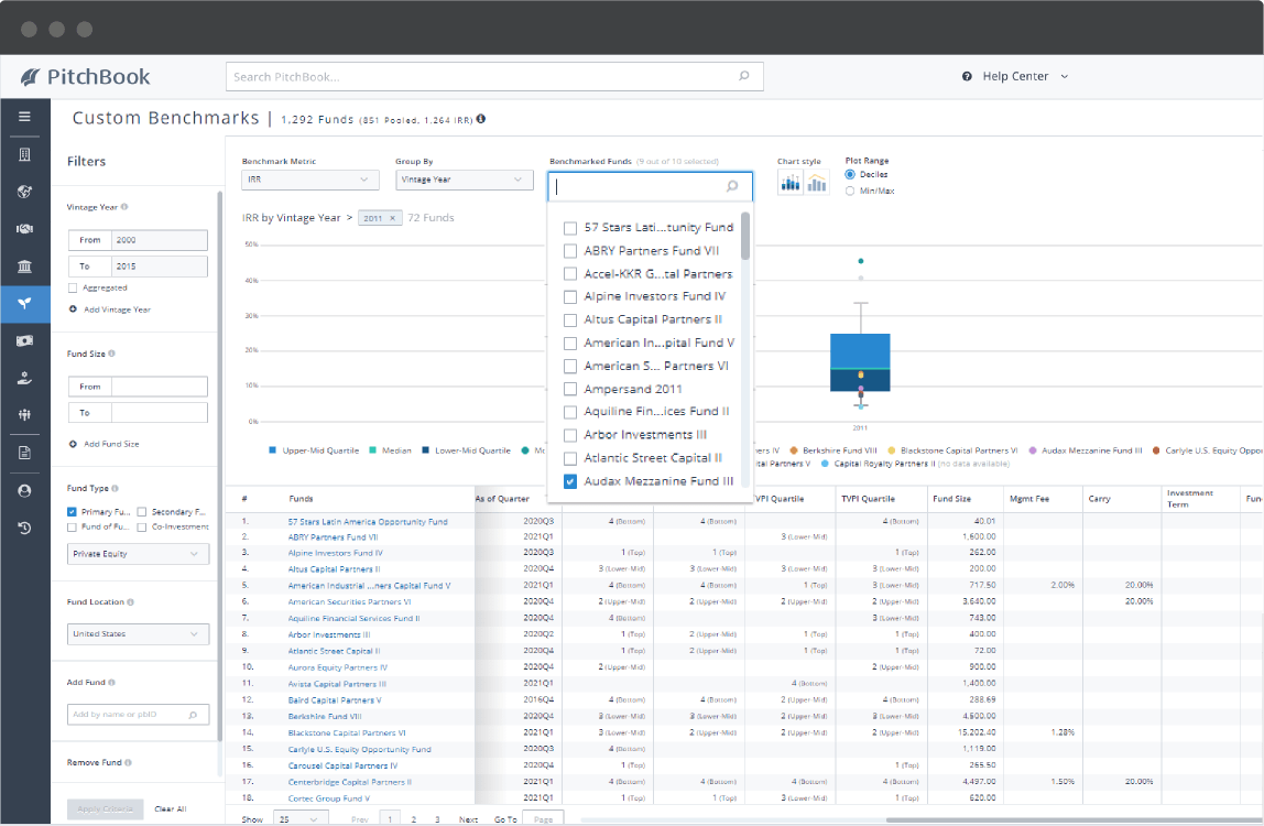 PitchBook Custom Benchmarks feature showing IRR by vintage year for selected Benchmarked Funds.