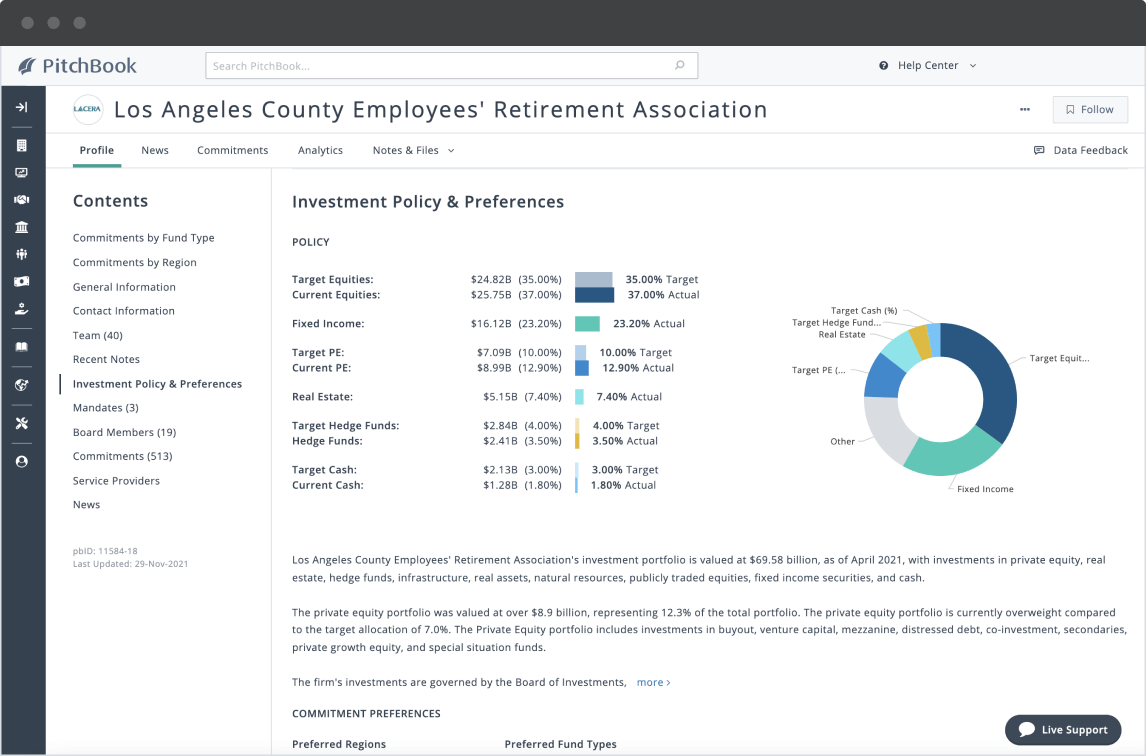 Los Angeles County Employees’ Retirement Association profile showing their investment policy and preferences.