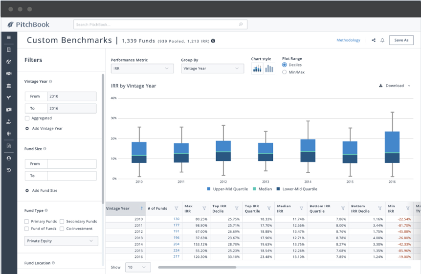 PitchBook Custom Benchmarks feature showing IRR by vintage year for private equity funds.