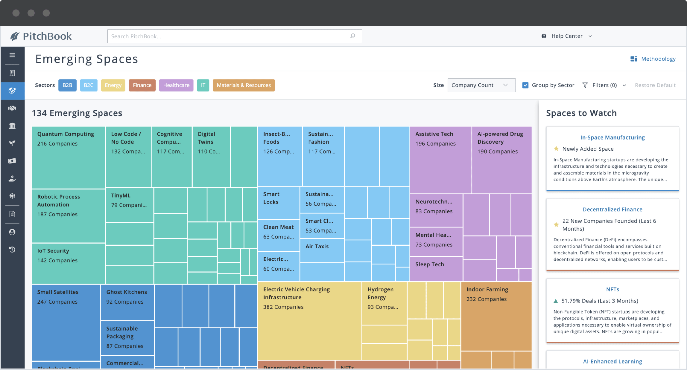 PitchBook Emerging Spaces feature showing spaces to watch in sectors like B2B, Healthcare, Energy, Finance, etc.