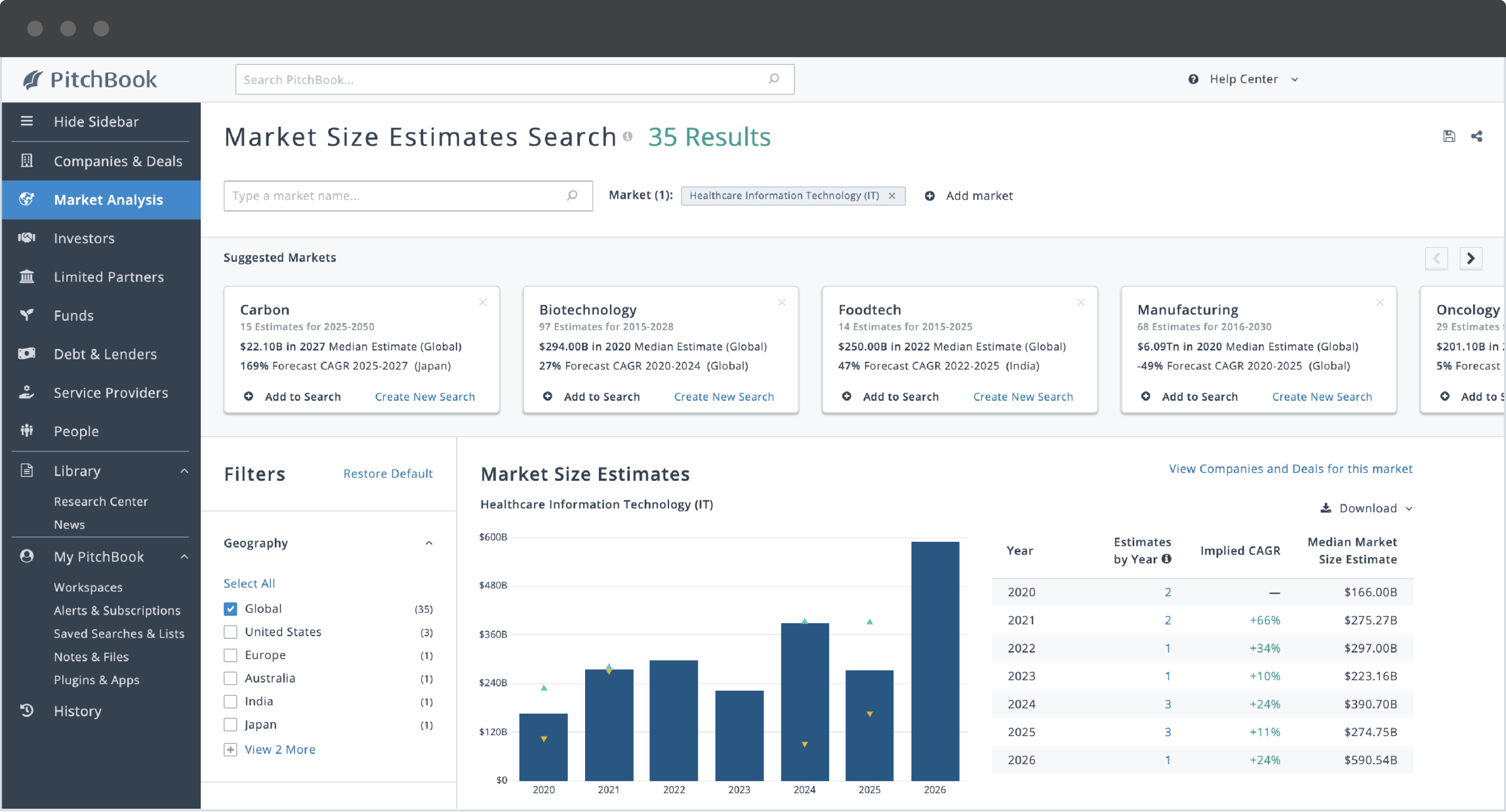 PitchBook search showing Market Size Estimates for Healthcare Information Technology in 2020 to 2026.