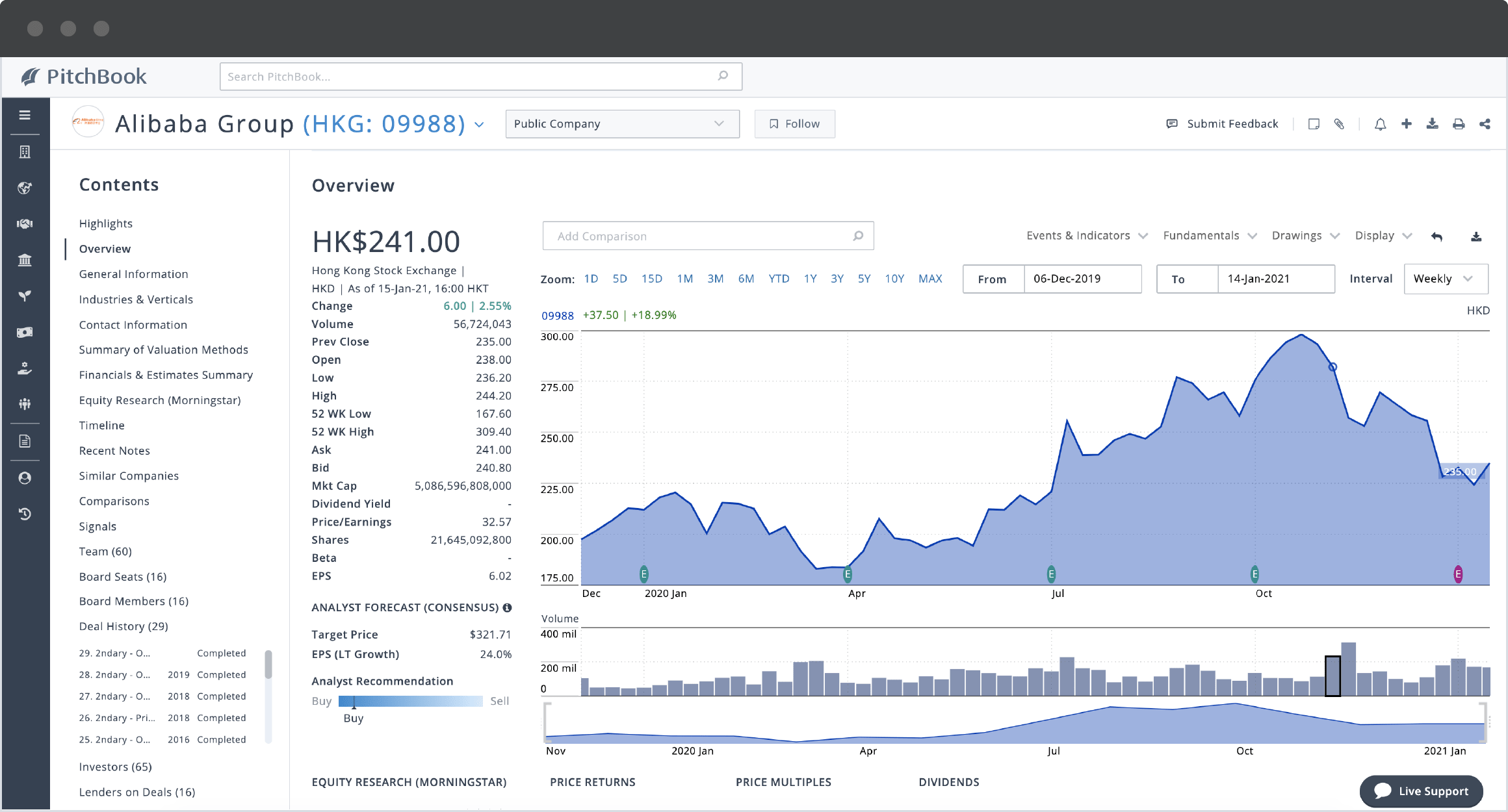 PitchBook company profile showing Alibaba Group’s stock chart from December 2019 to January 2021.