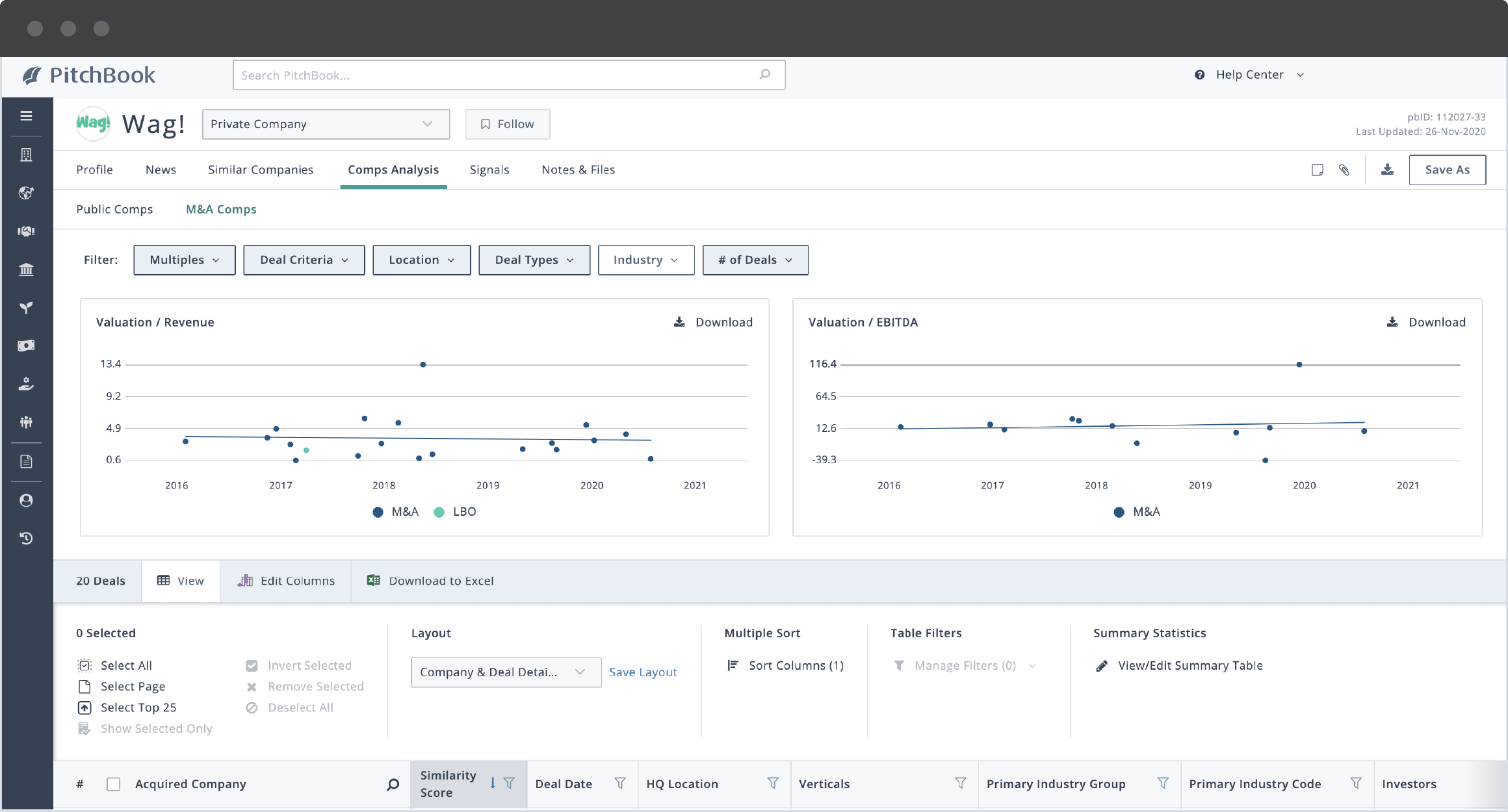 Pitchbook financial data for Wag, showing M&A comps analysis - including valuation/revenue and valuation/EBITDA.