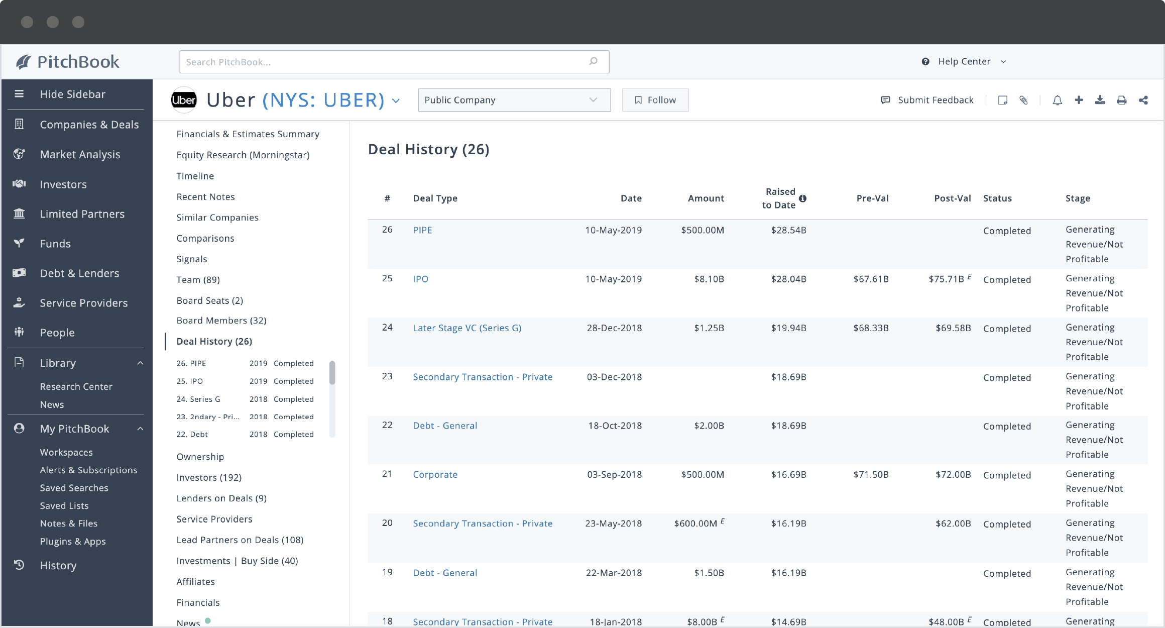 PitchBook company profile showing Uber’s deal history.