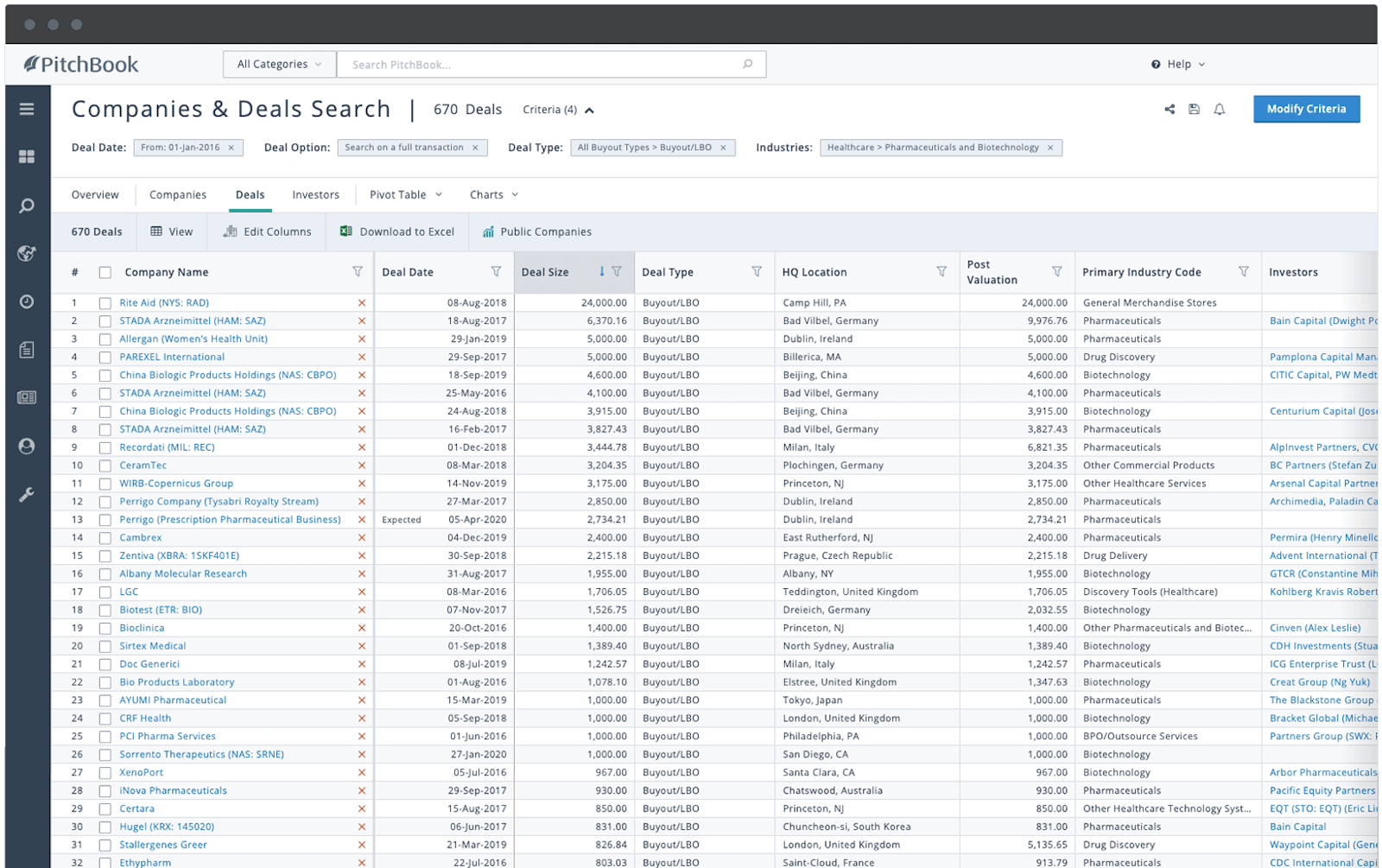 PitchBook search showing buyouts/LBOs in the pharmaceuticals and biotechnology industry. Sorted by deal size.