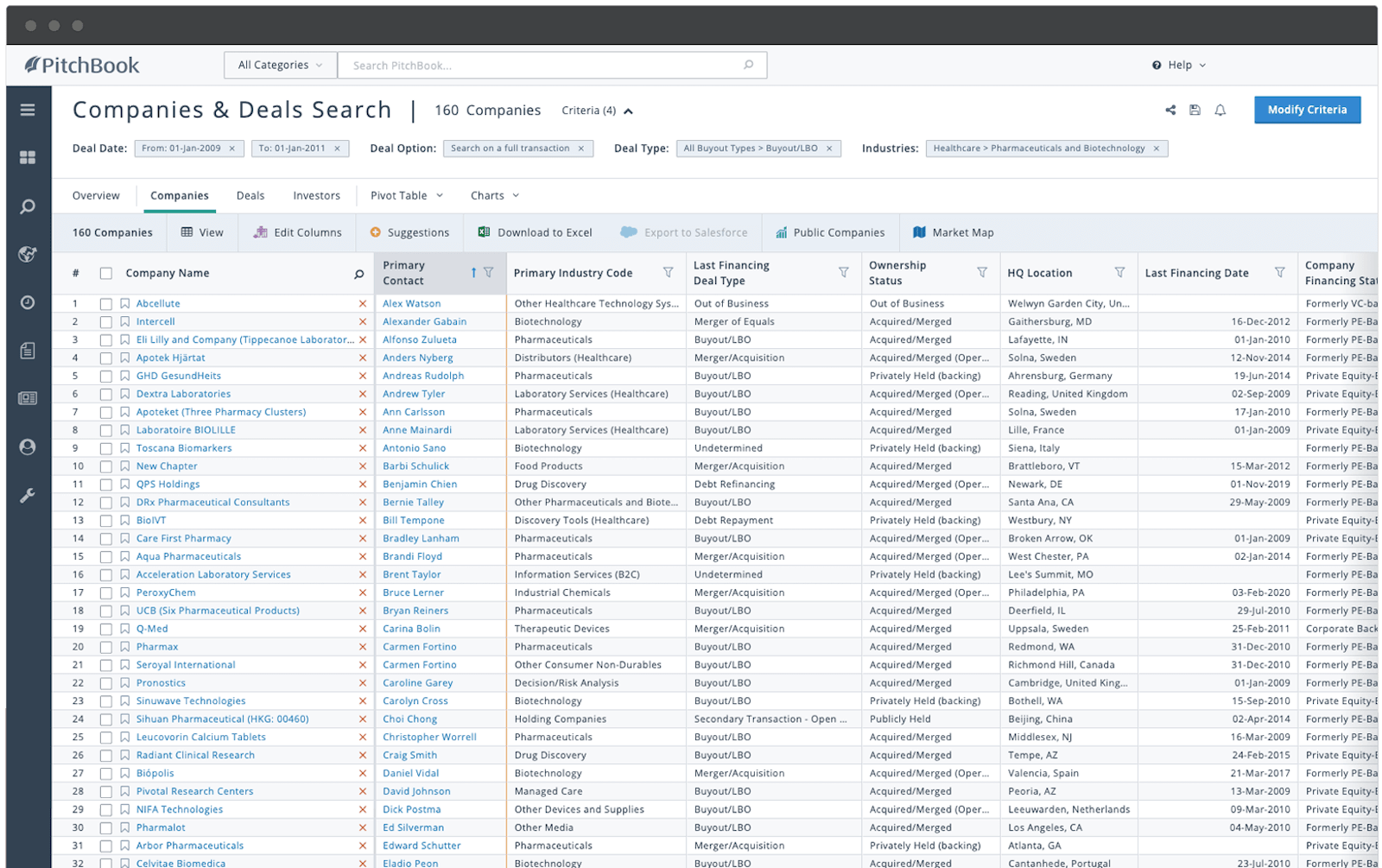 PitchBook search results showing buyouts/LBOs in the pharmaceuticals and biotechnology industry. Sorted by primary contact.