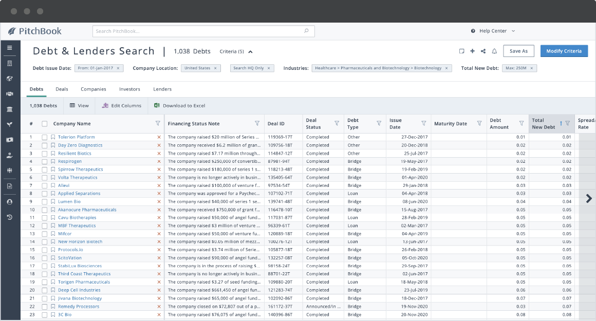 PitchBook search showing debt financings from January 2017 in the biotechnology industry with a max of $250M.