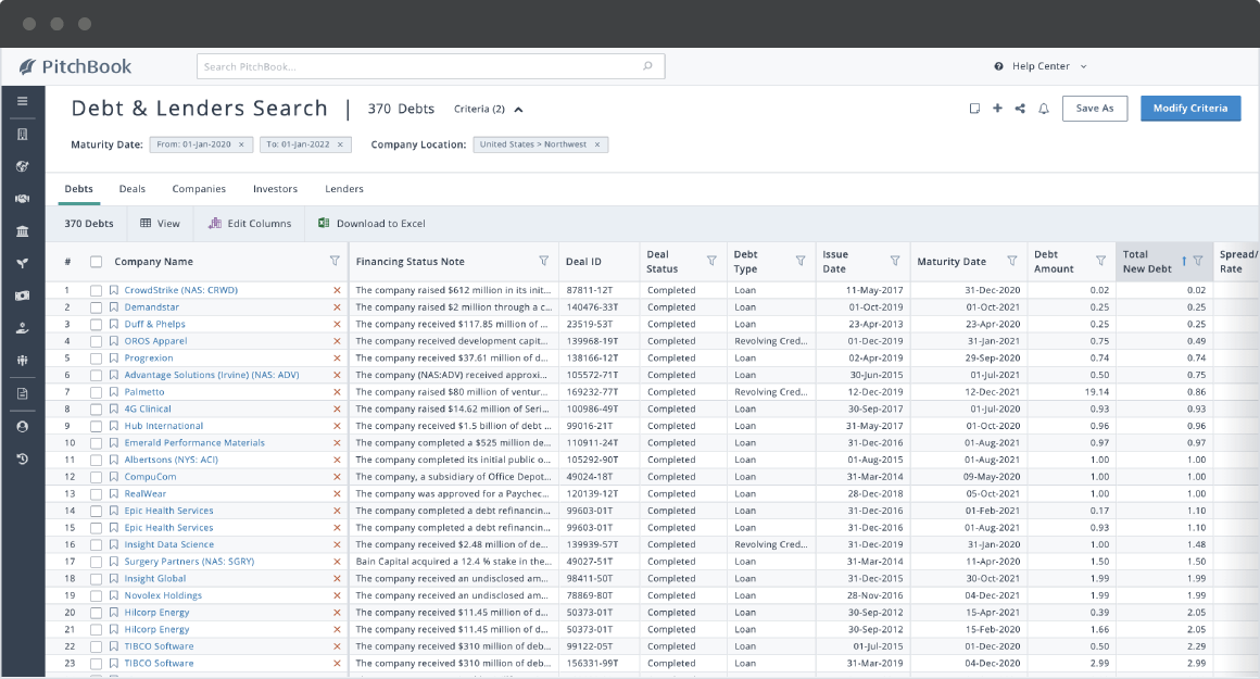 PitchBook search showing debt financings from January 2020 to January 2022 in the US Northwest.