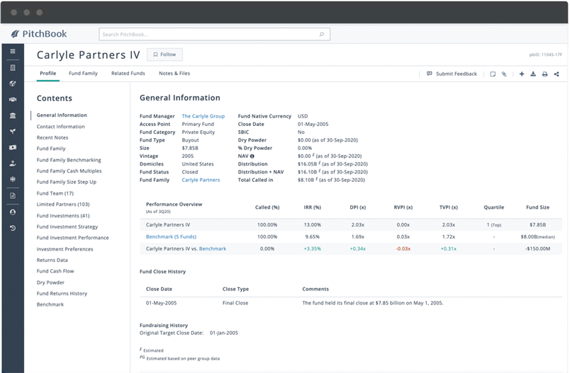 PitchBook fund profile showing Carlyle Partners IV’s fundraising history and performance overview.