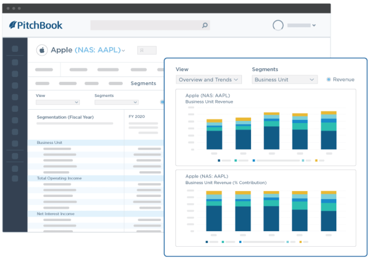 PitchBook data showing Apple’s business unit revenue.