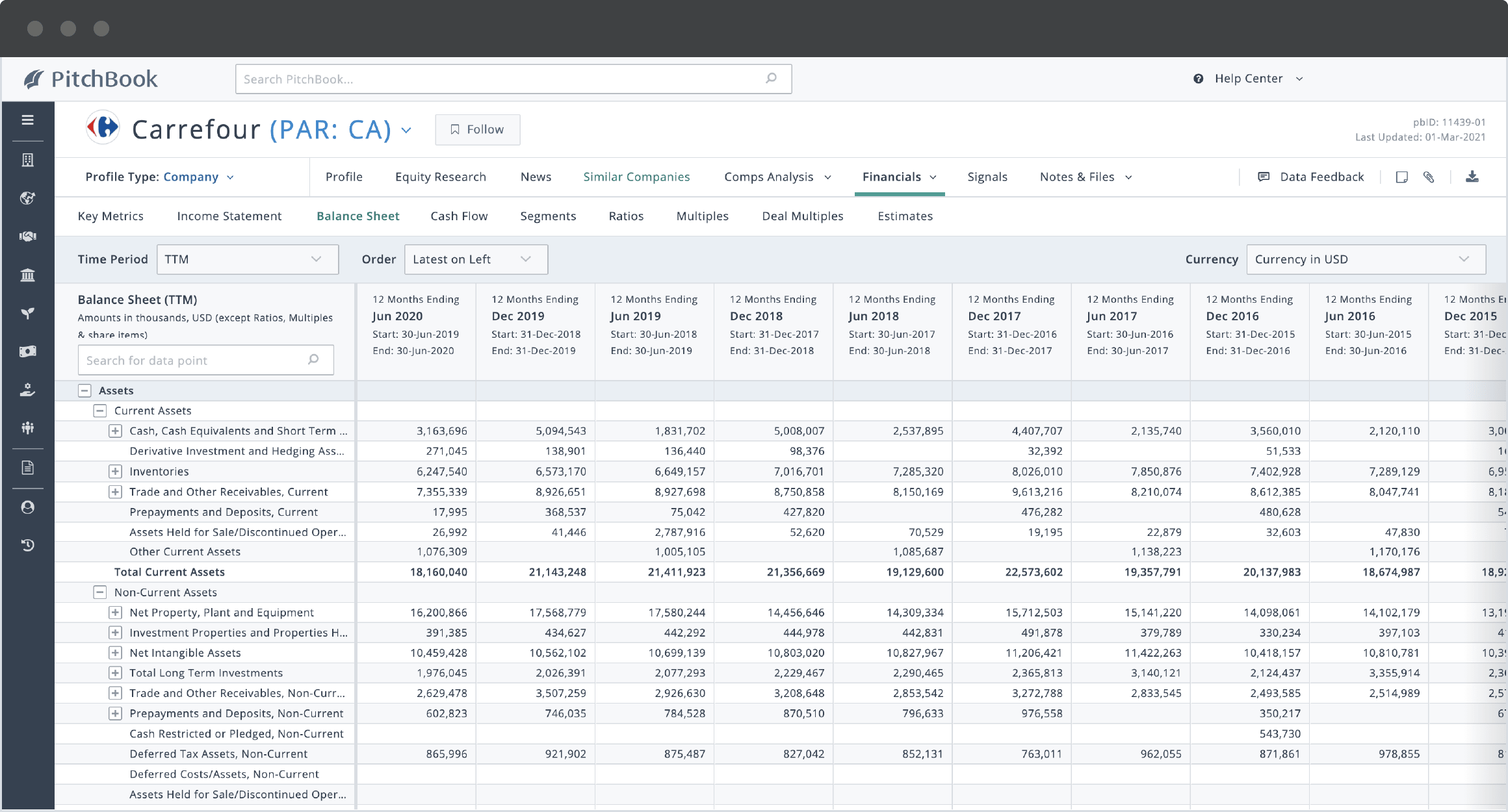 PitchBook company profile showing Carrefour’s balance sheet.