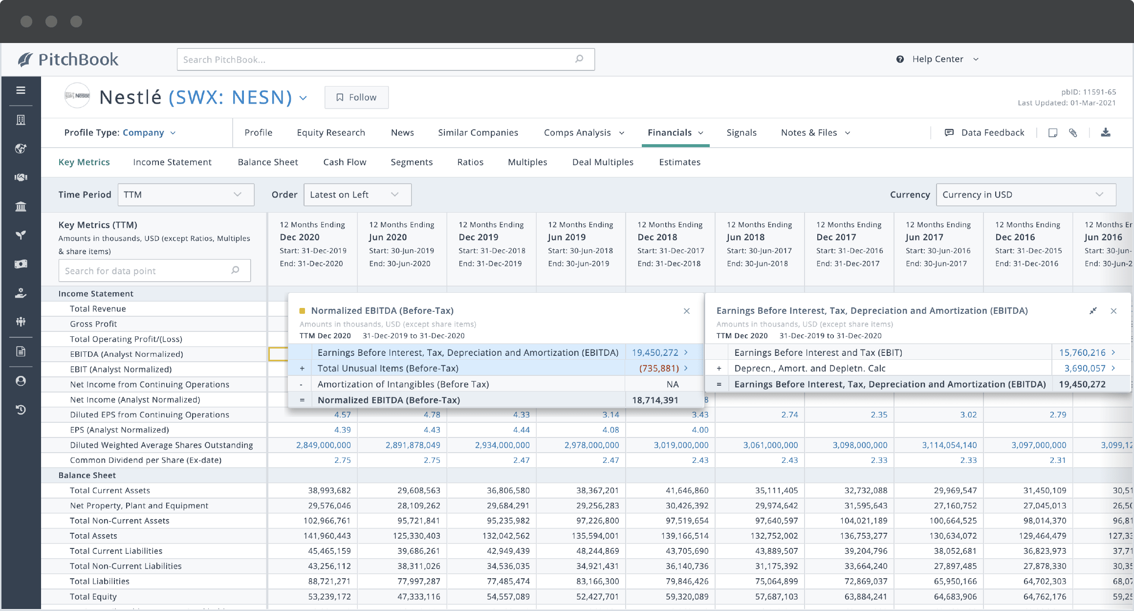 PitchBook company profile showing Nestle’s normalized EBITDA calculations.