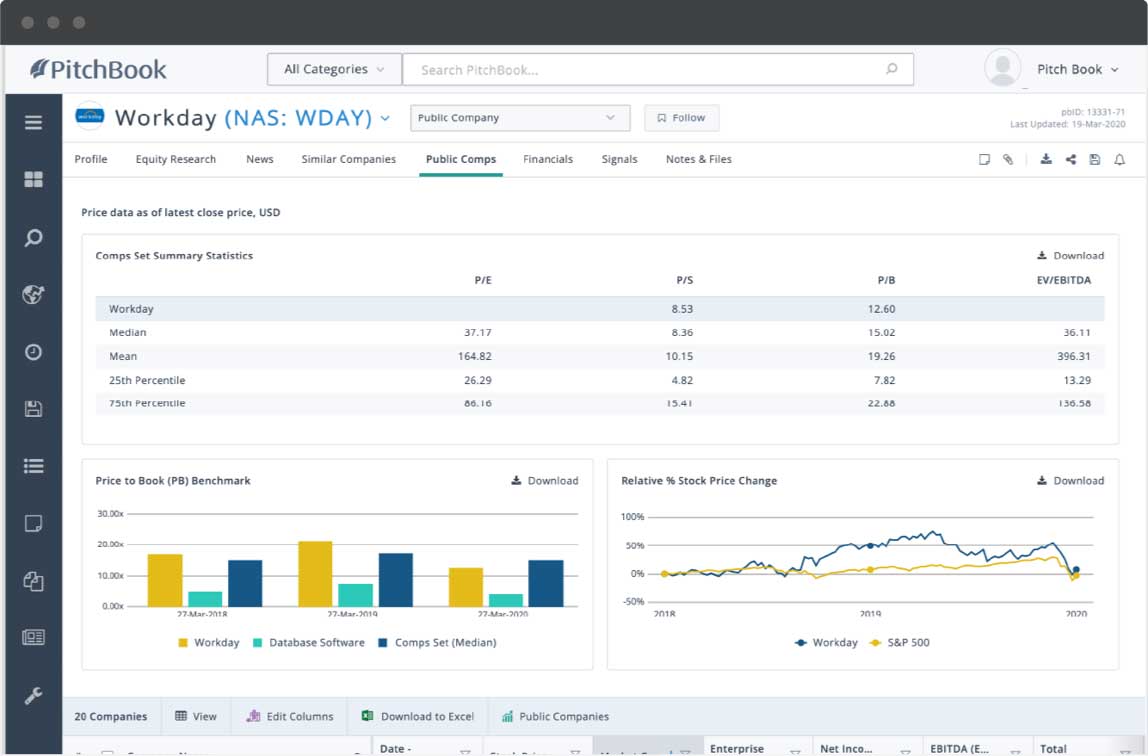 PitchBook company profile showing Workday's public comps.