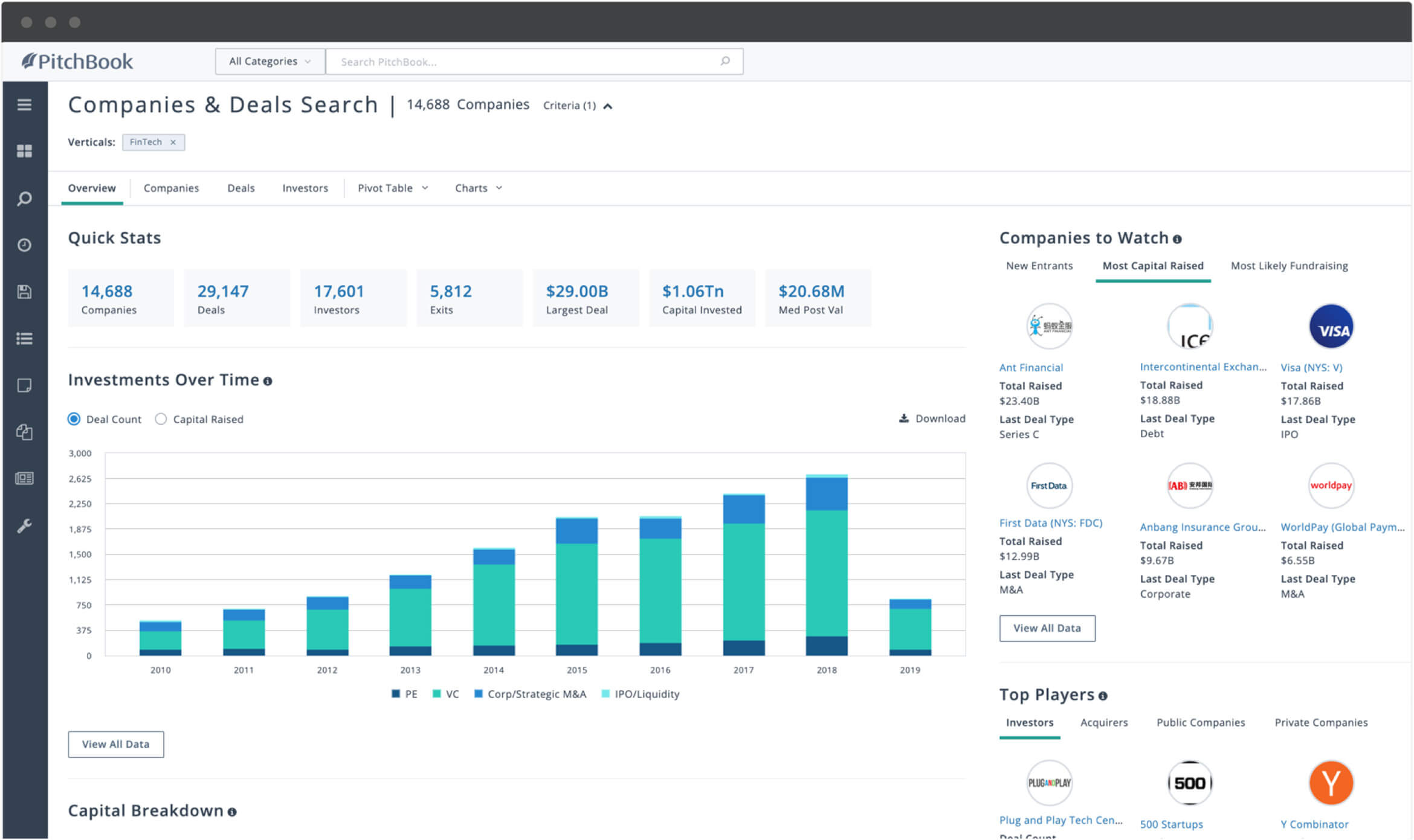 PitchBook Industry Overview