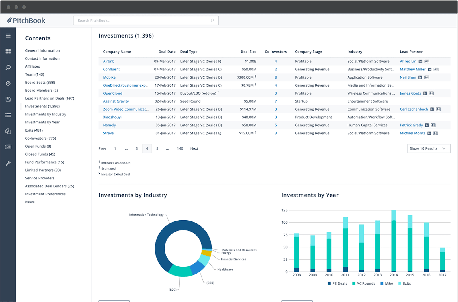 Help inform your investment thesis