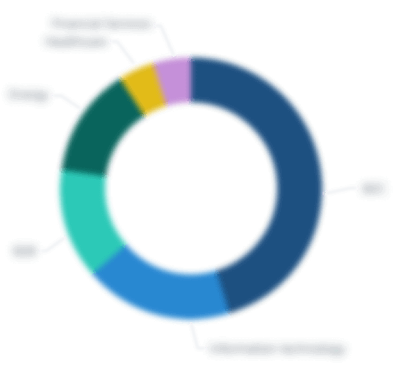 Commitments by Fund Type