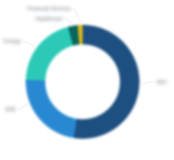 Commitments by Fund Type