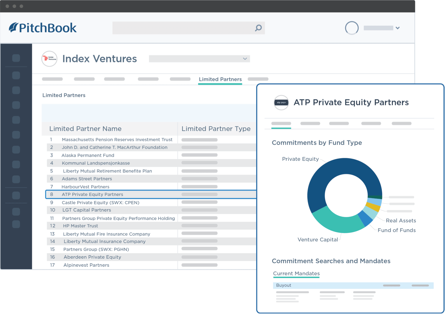 PitchBook data on Index Ventures’ limited partners, with spotlight on ATP Private Equity Partners’ commitments by fund type.