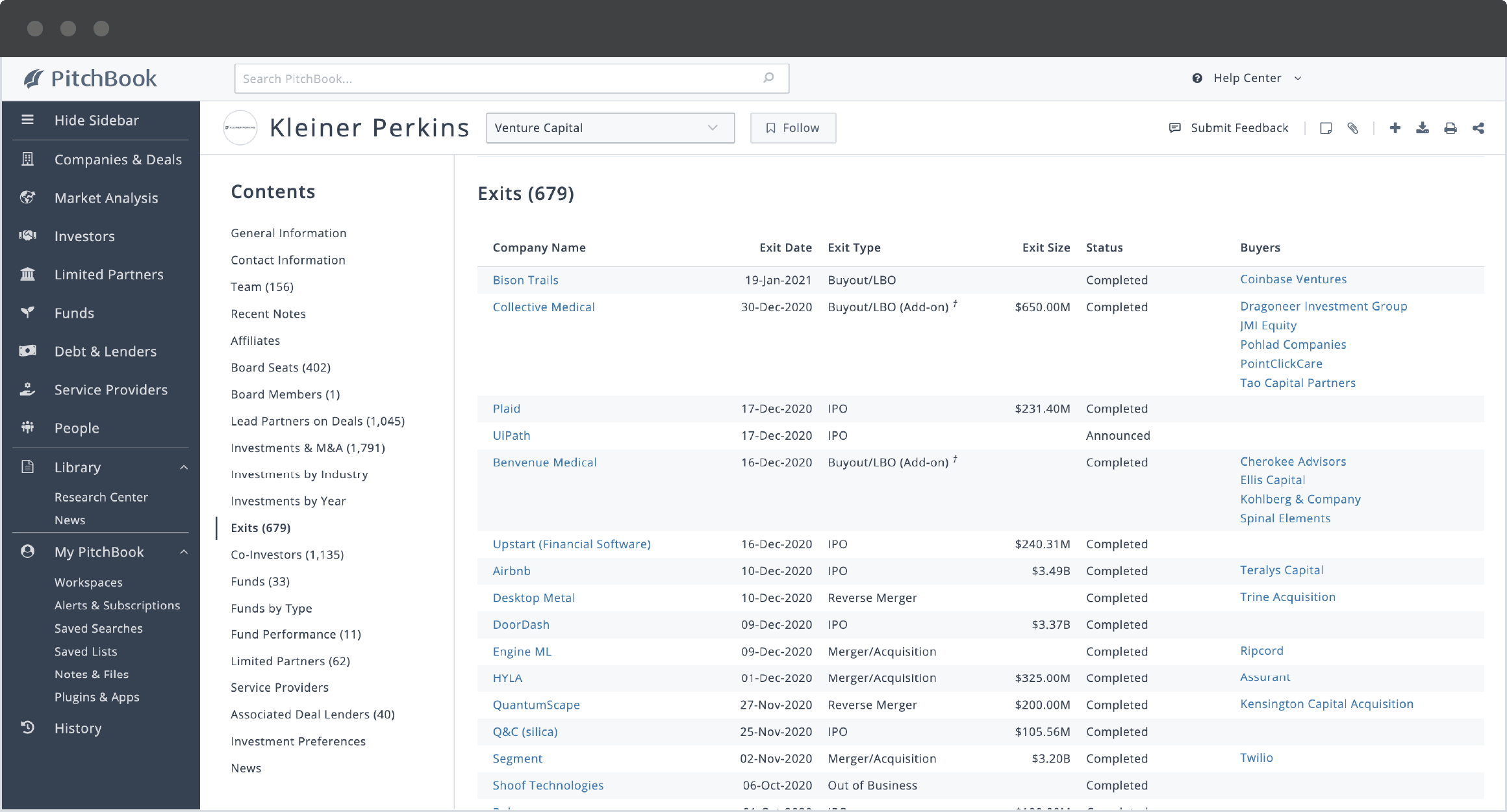 PitchBook investor profile showing Kleiner Perkins’ exits.