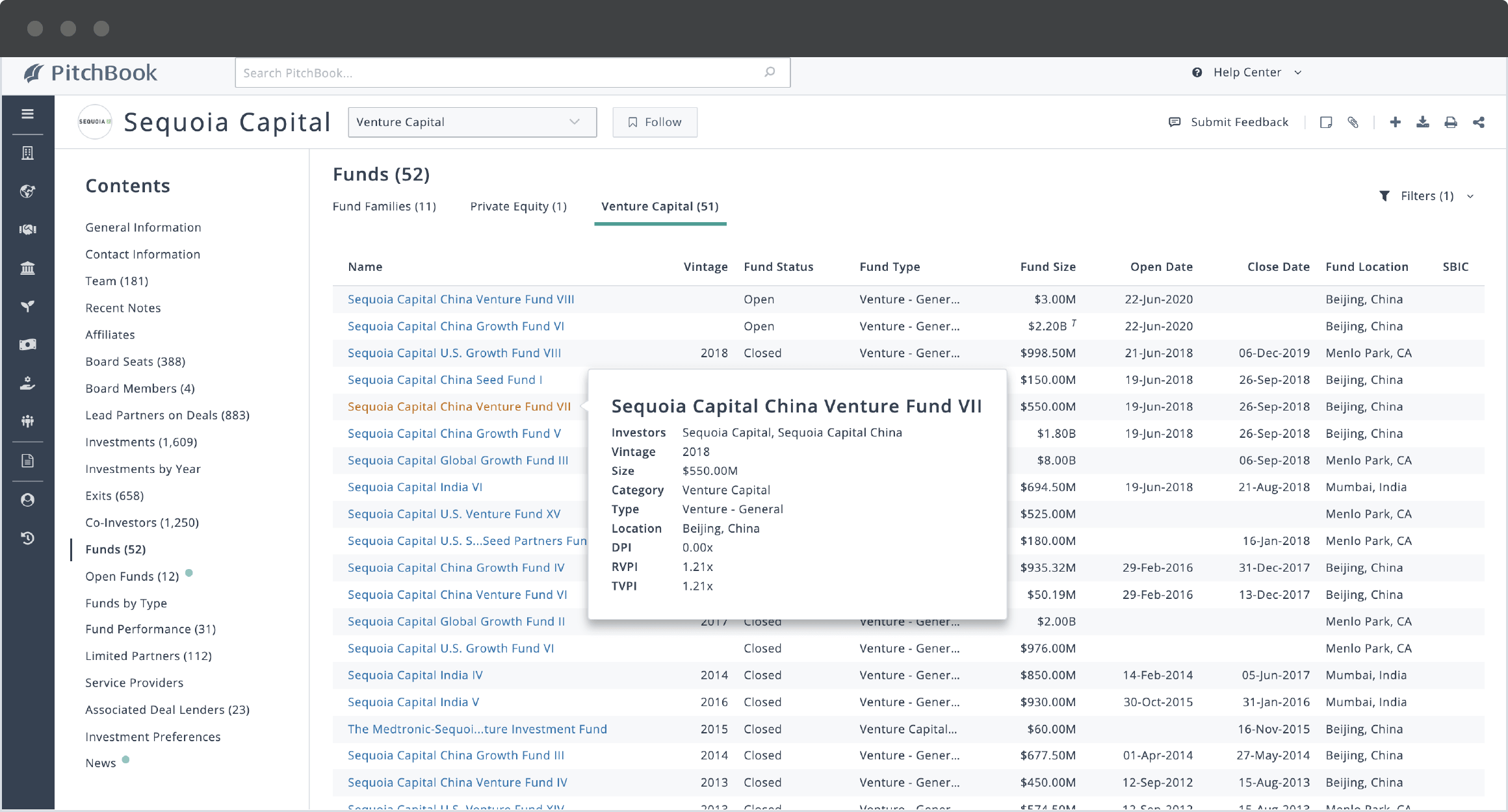 PitchBook investor profile showing Sequoia Capital’s open and closed venture capital funds.