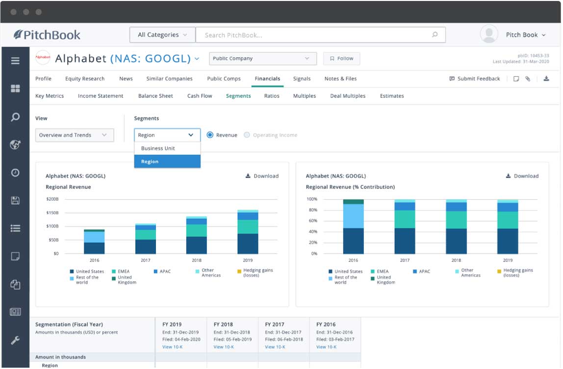 PitchBook company profile showing Alphabet's financials by region.