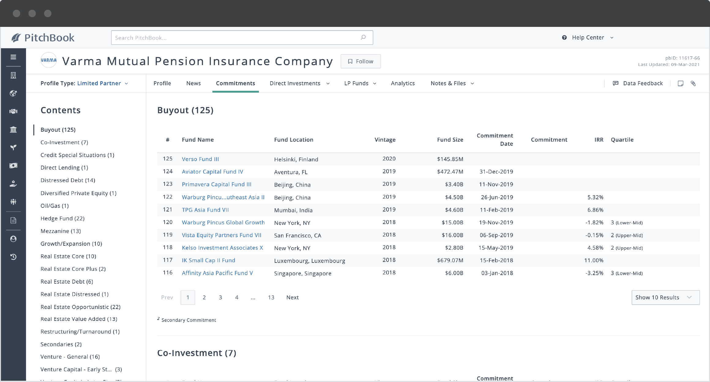 PitchBook limited partner profile showing Varma Mutual Pension Insurance Company’s buyout commitments. 
