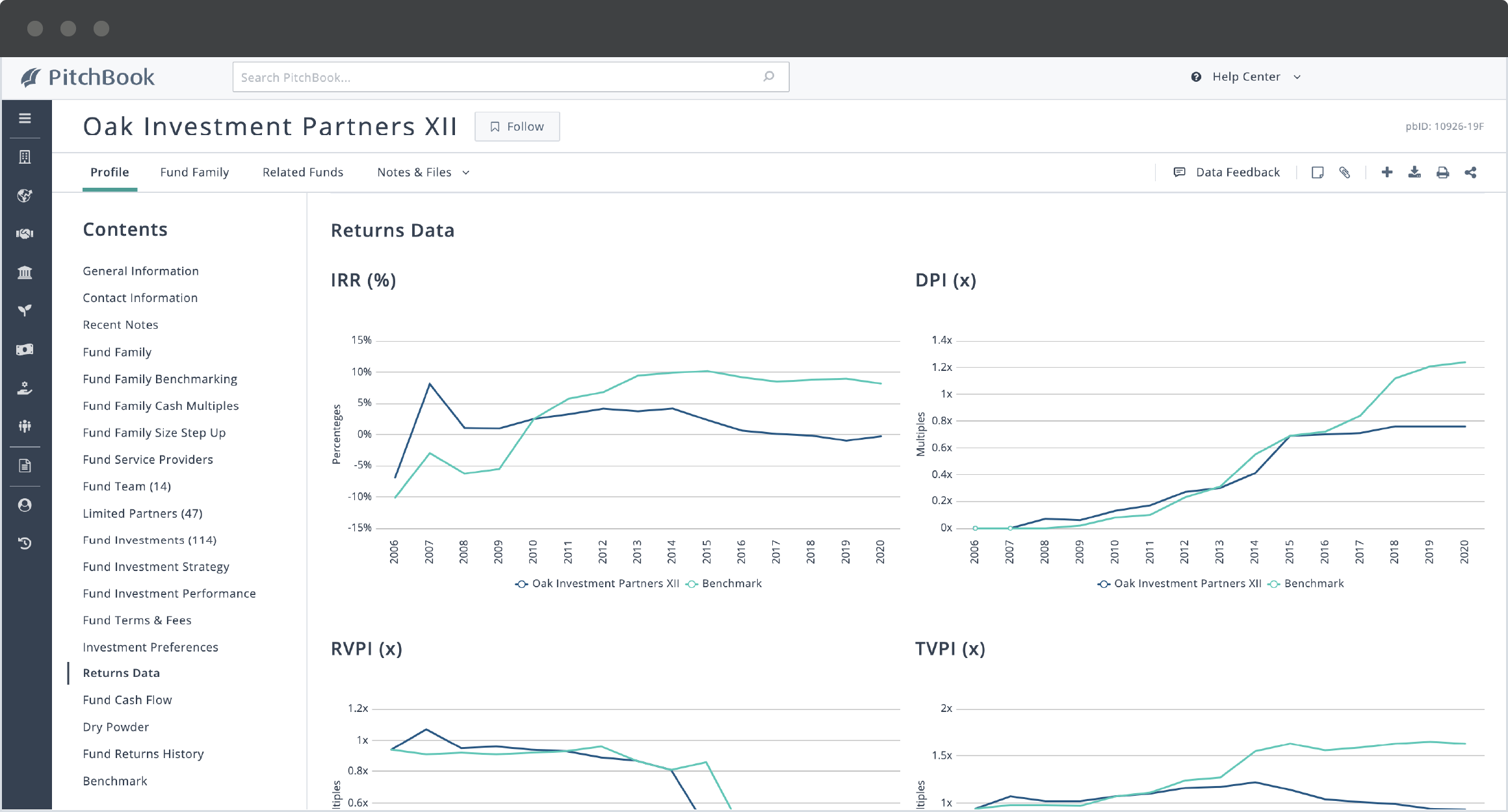 PitchBook fund profile showing Oak Investment Partners XII’s returns data, including IRR.