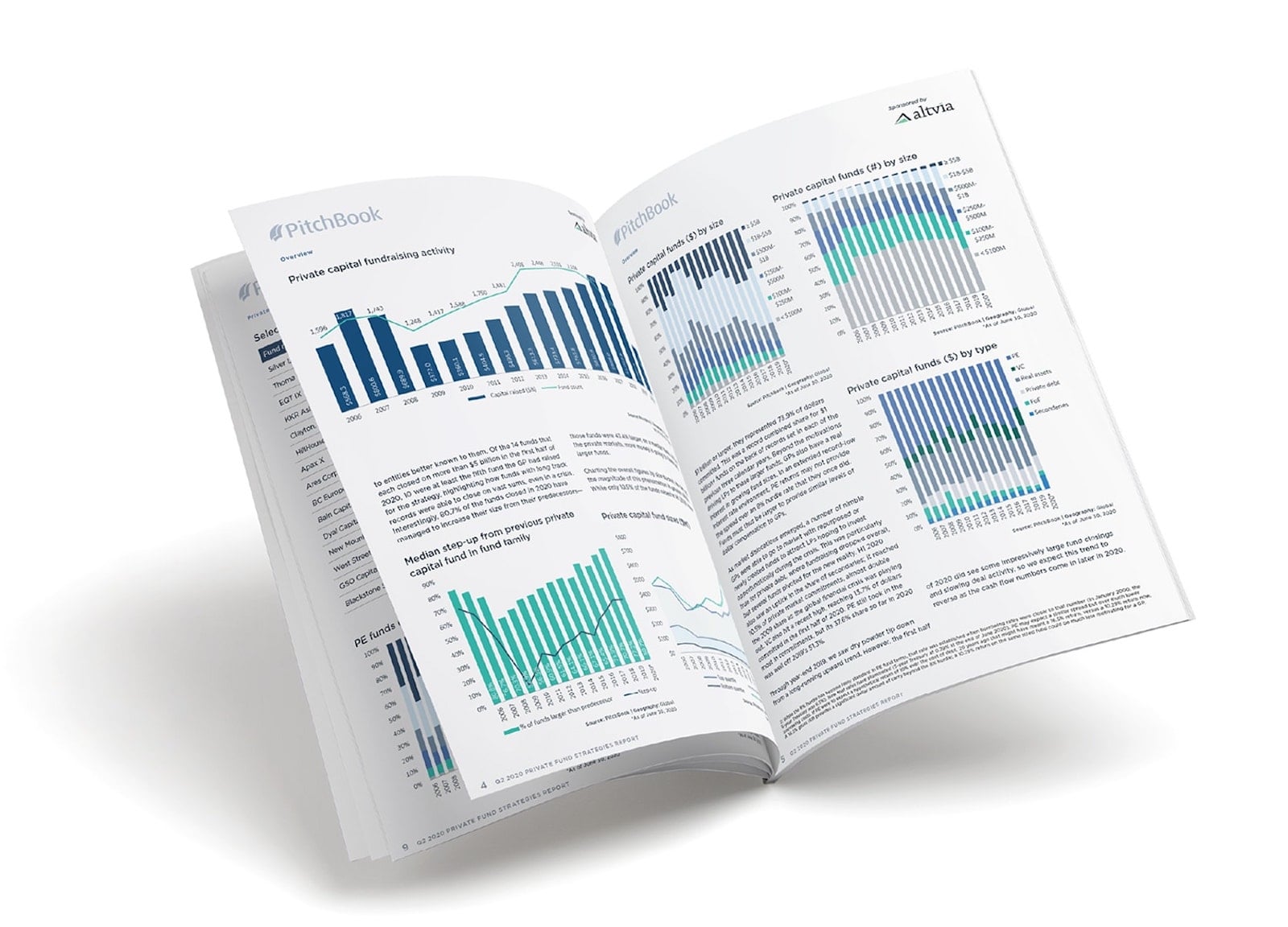 Excerpt from PitchBook’s Private Fund Strategies Report showing overview of private capital funds landscape.