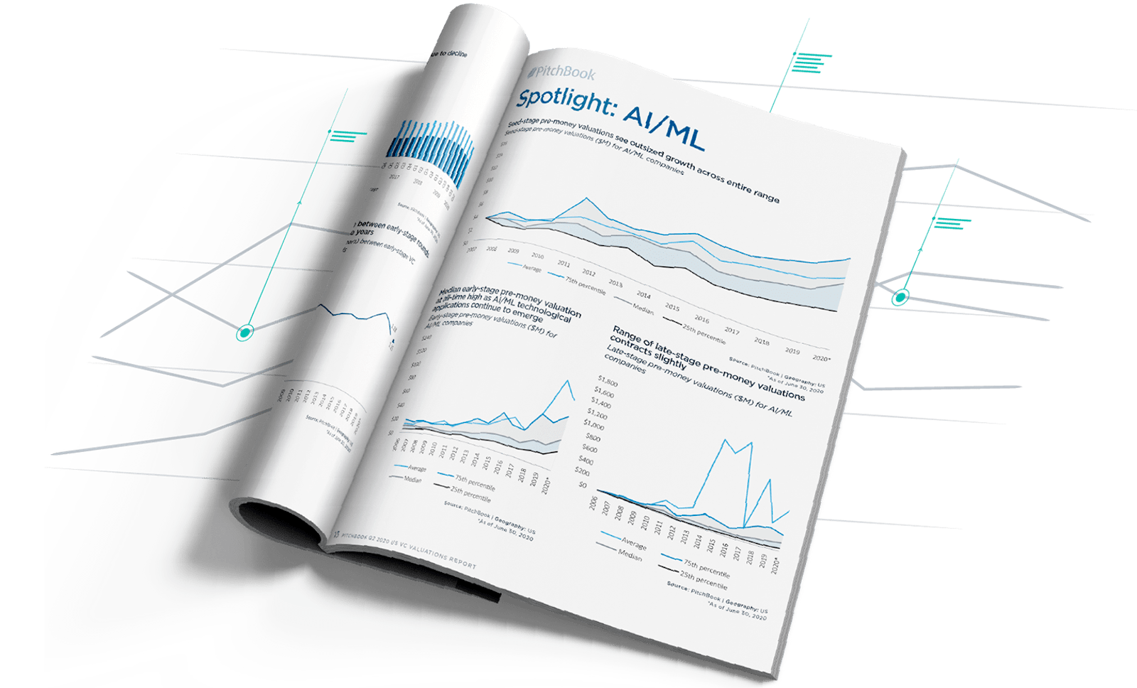 Excerpt from PitchBook’s US VC Valuations report showing valuation trends for AI/ML VC-backed companies.