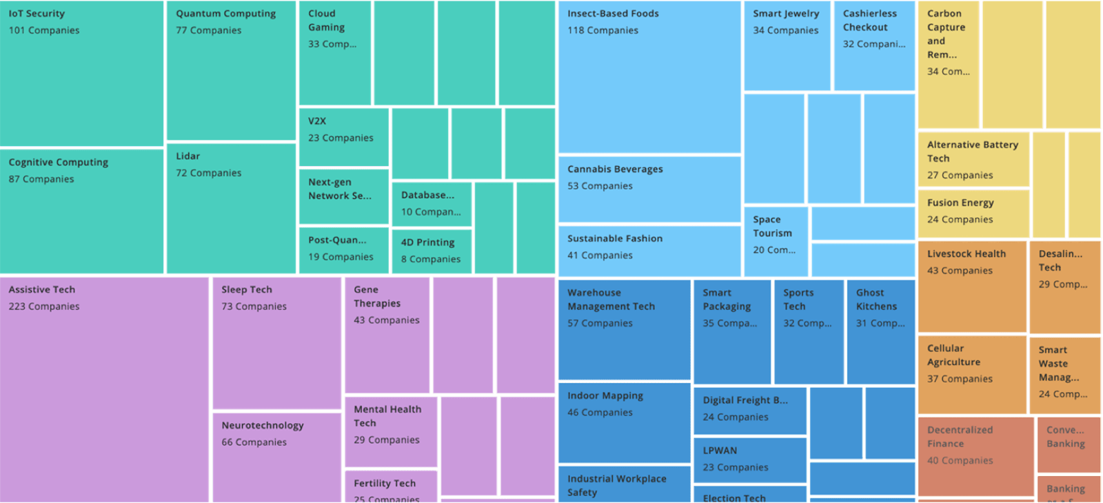 Explore Emerging Spaces