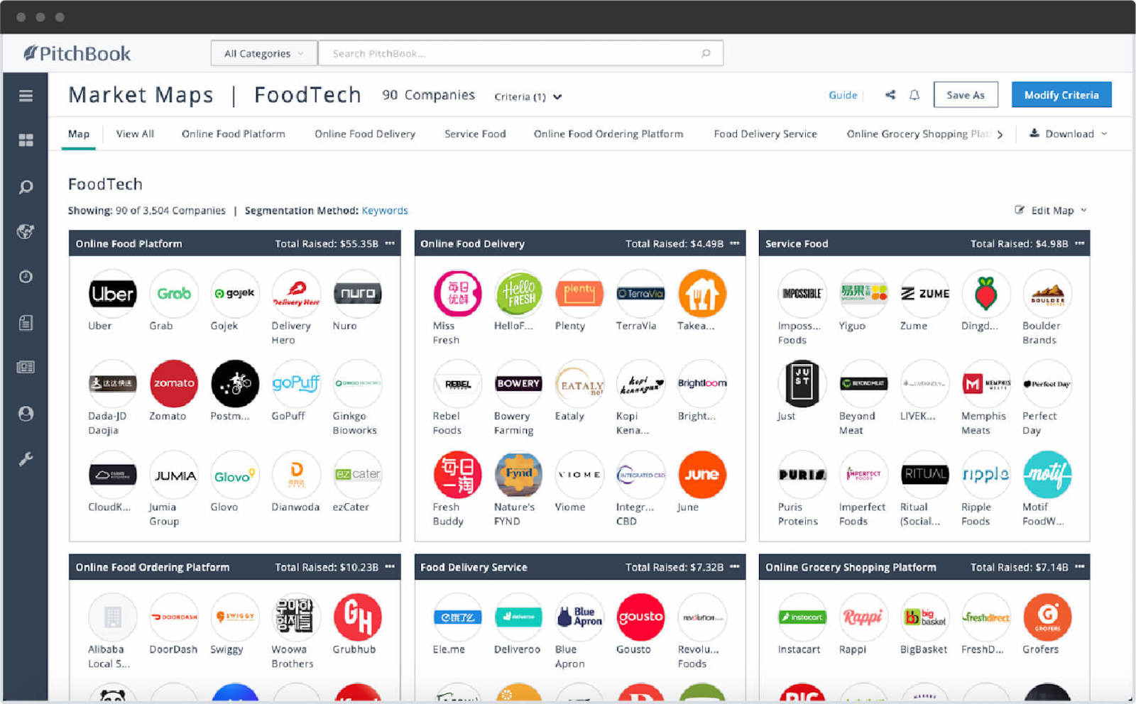 PitchBook pre-formatted market maps for FoodTech.