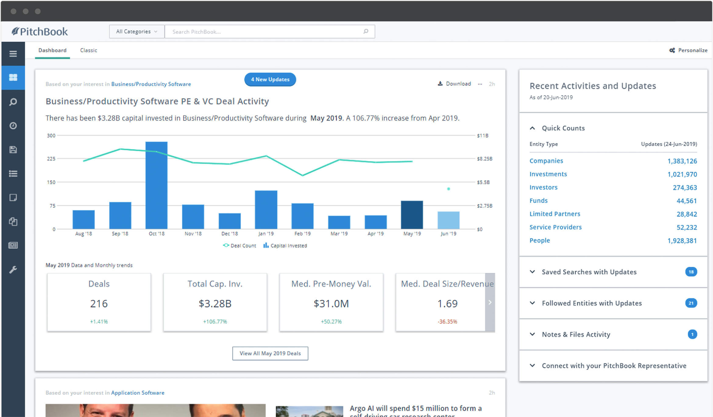 Business Software Dasboard