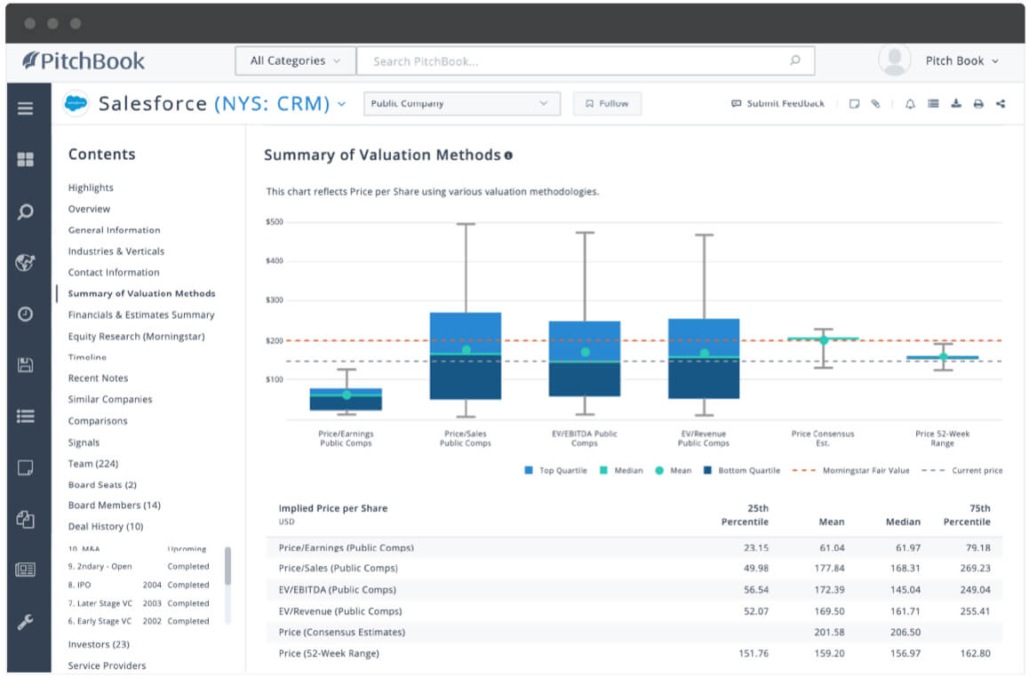PitchBook company profile showing summary of valuation methods for Salesforce.