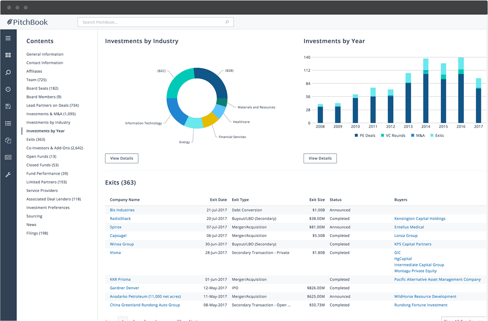 Raise private capital faster