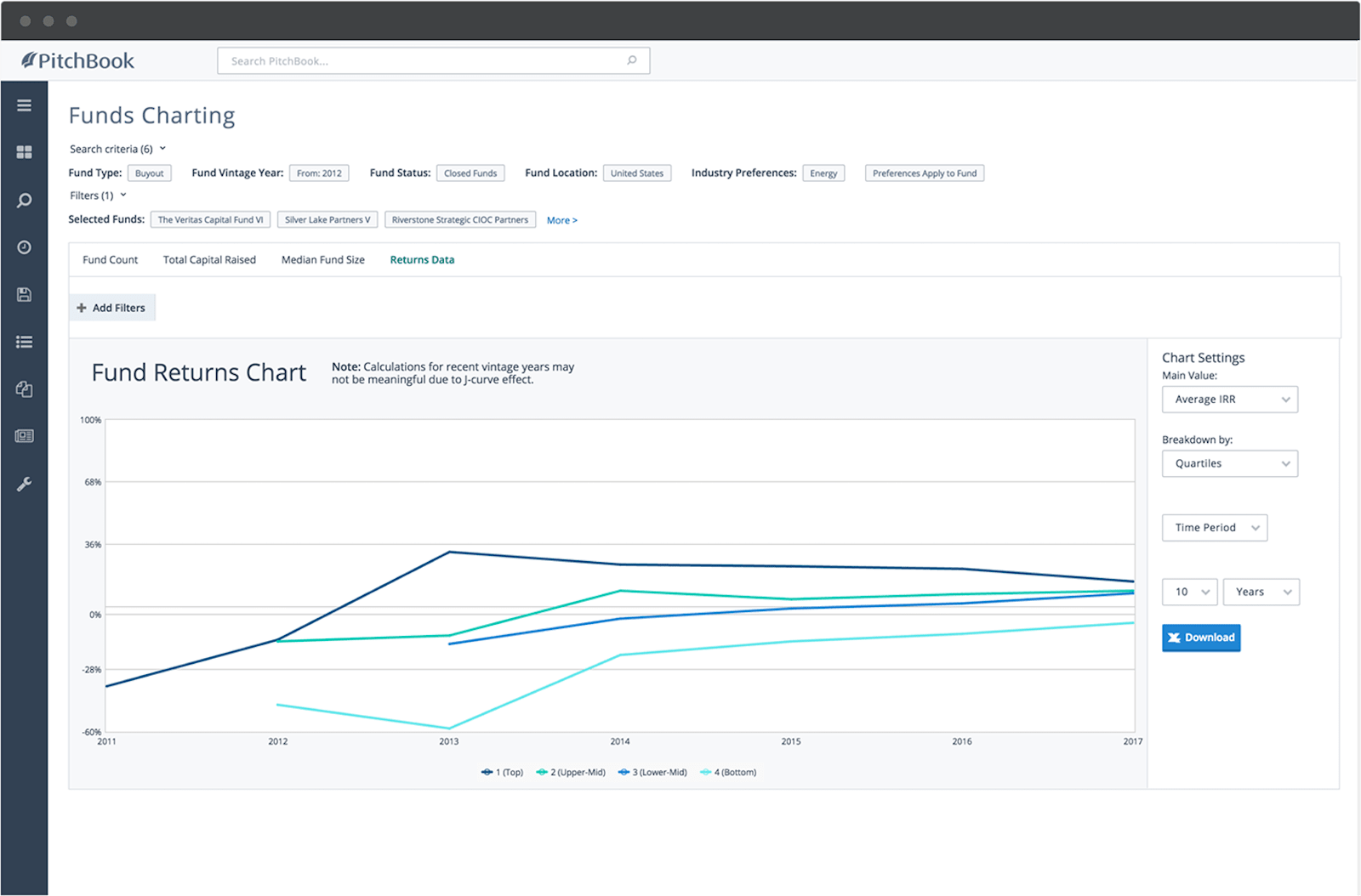 Better illustrate what sets your fund apart