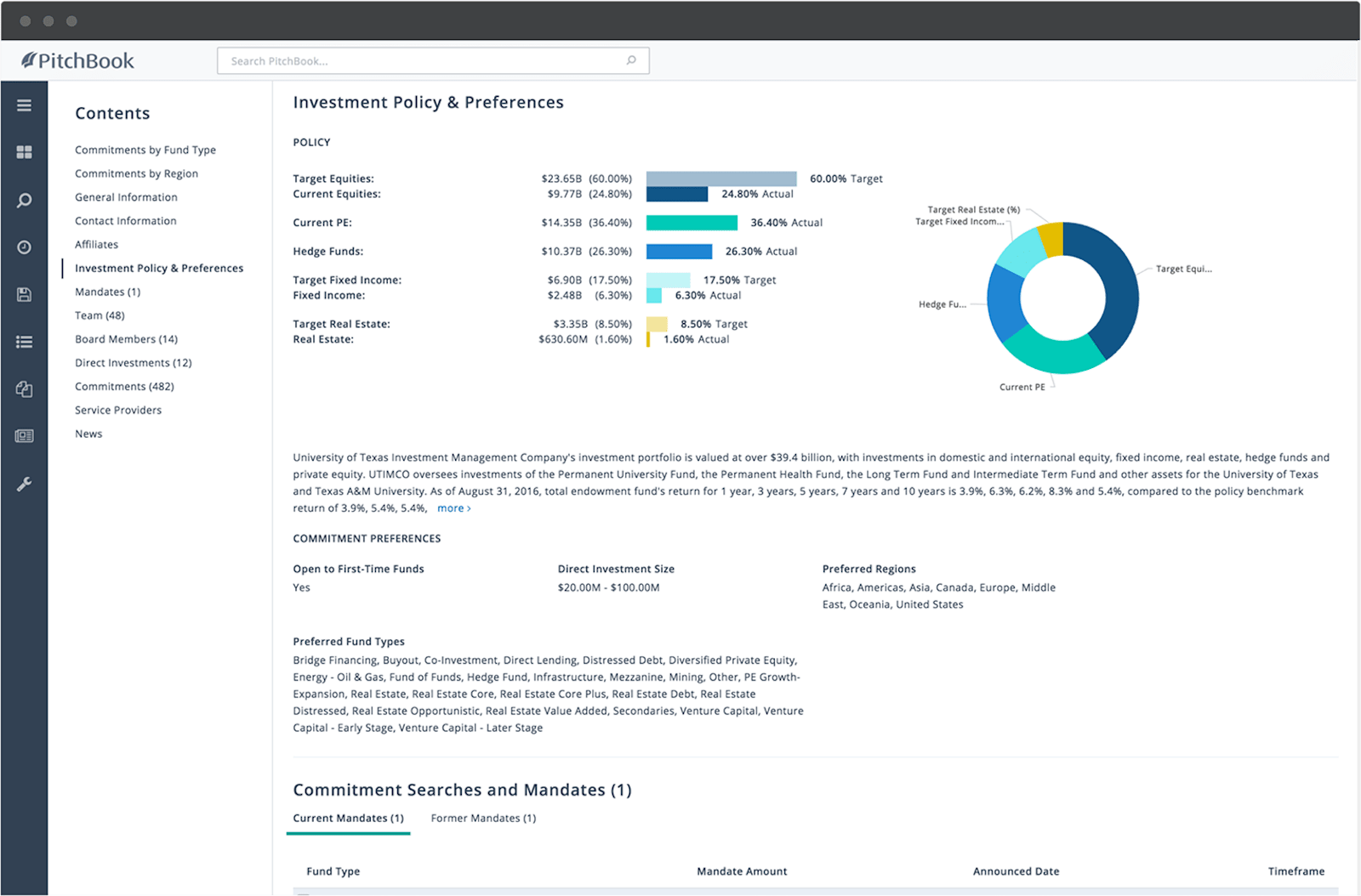 Target the right institutional investors