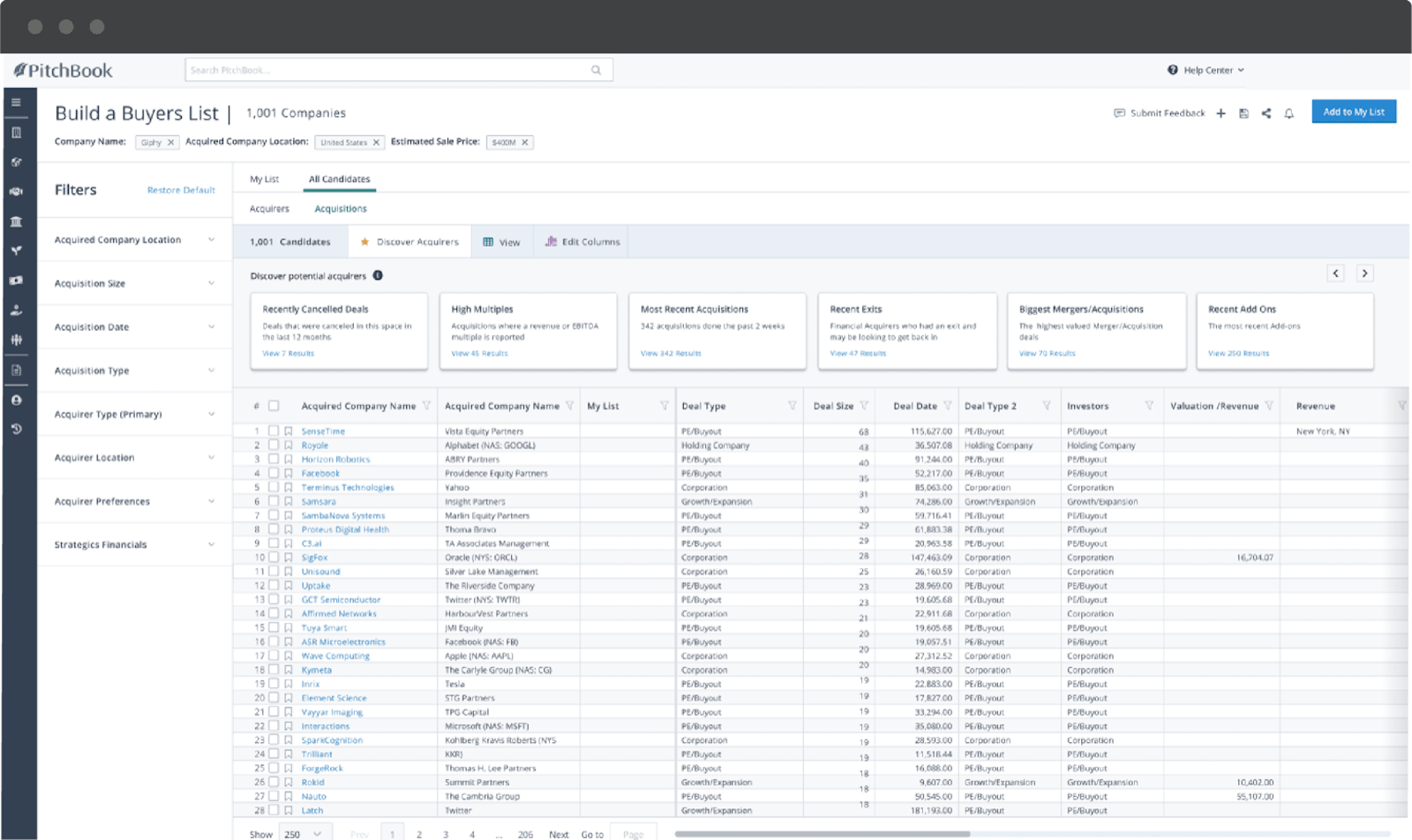 Create targeted buyers lists