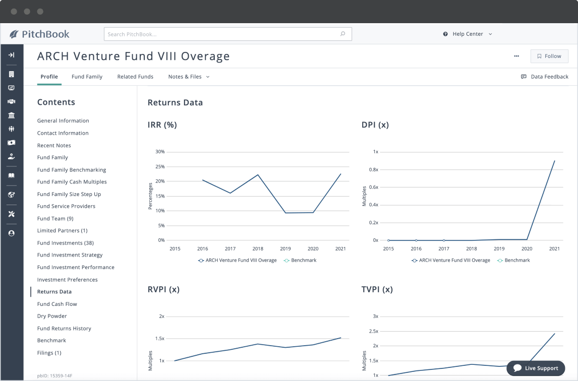 PitchBook fund profile showing ARCH Venture Fund VIII Overage’s returns data.