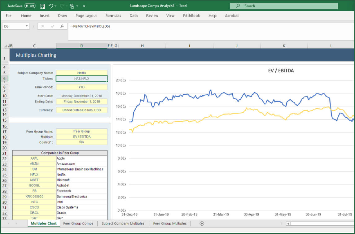 PitchBook's excel plugin showing a multiples chart.
